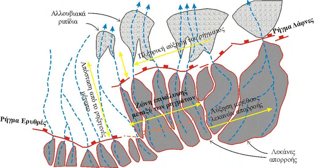 Τεκτονική γεωμορφολογία ΚΕΦAΛΑΙΟ 5 Σχήμα 5.27: Επεξηγηματικό διάγραμμα της περιοχής επικάλυψης μεταξύ των Ρηγμάτων Ερυθρές και Δάφνες. Το μήκος της ζώνης επικάλυψης είναι ~2.5 km. Figure 5.