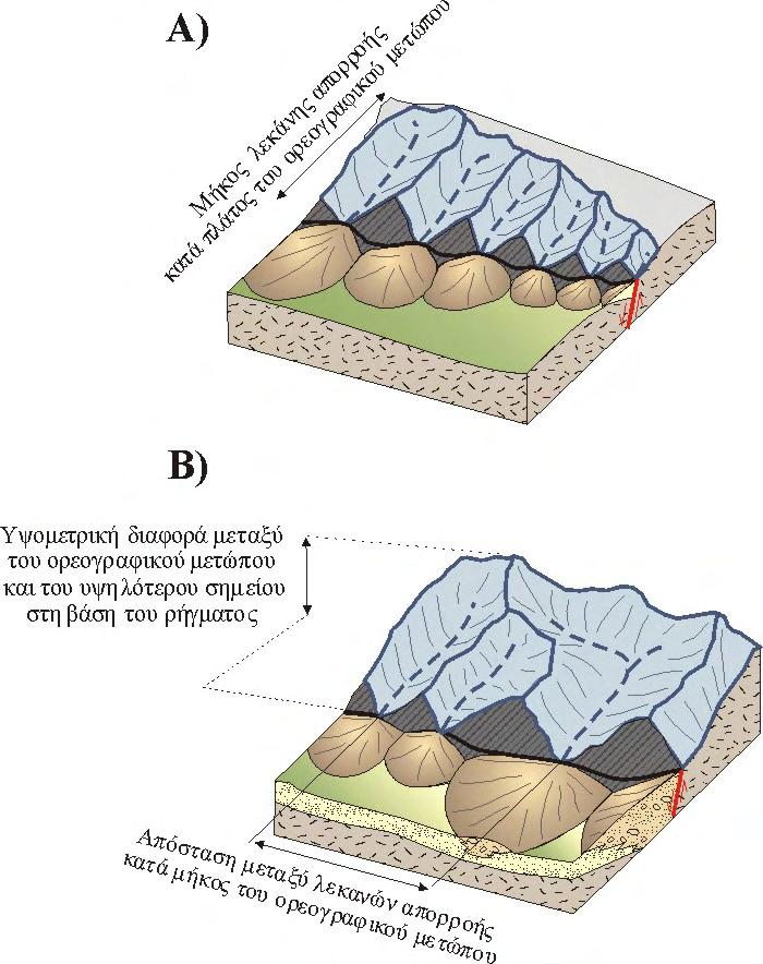 Τεκτονική γεωμορφολογία ΚΕΦAΛΑΙΟ 5 τρόπο η πλευρική διεύρυνση και η απόσταση μεταξύ των λεκανών απορροής, χωρίς να έχουμε ταυτόχρονη αύξηση στο τοπογραφικό ανάγλυφο και στο μήκος των λεκανών απορροής