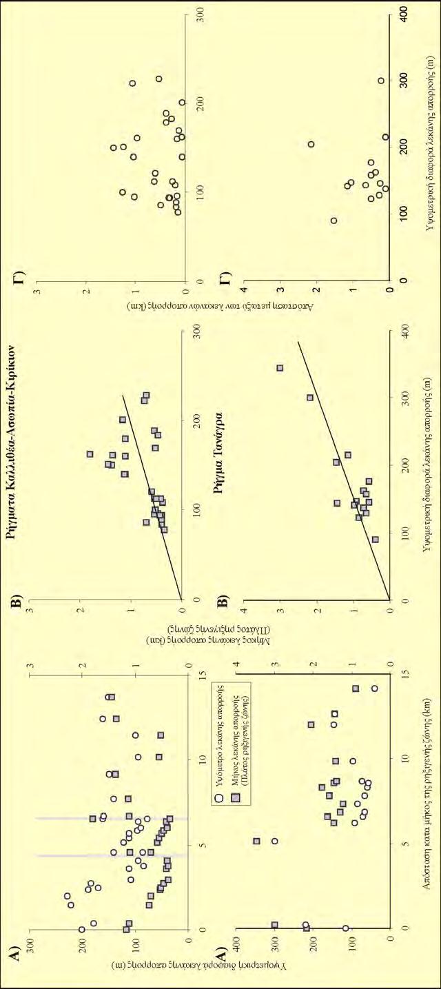 Τεκτονική γεωμορφολογία ΚΕΦAΛΑΙΟ 5 Σχήμα 5.43: Ρηξιγενής Ζώνη Καλλιθέα-Ασωπία.