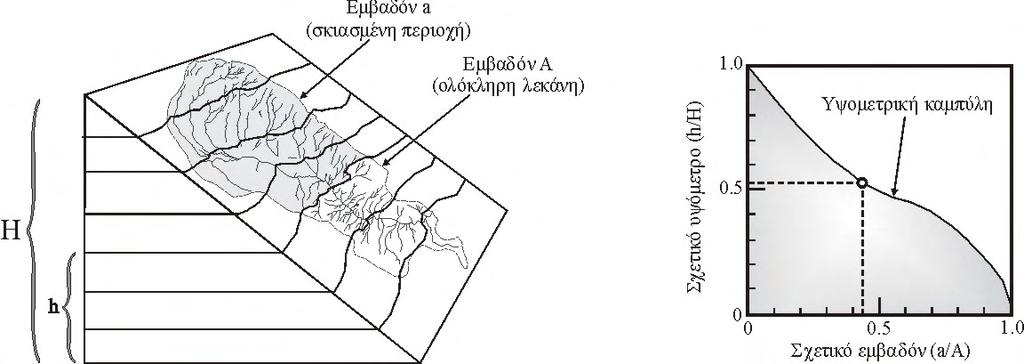 Γεωμορφολογία ΚΕΦAΛΑΙΟ 3 μπορεί να εφαρμοσθεί.