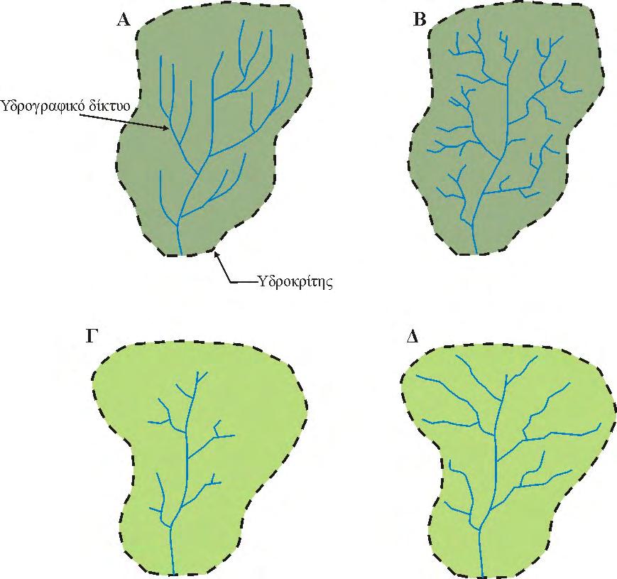 Γεωμορφολογία ΚΕΦAΛΑΙΟ 3 Η σχέση ανάμεσα στην πυκνότητα του υδρογραφικού δικτύου και στην συχνότητα διακλάδωσης δίνεται στο σχήμα 3.7.