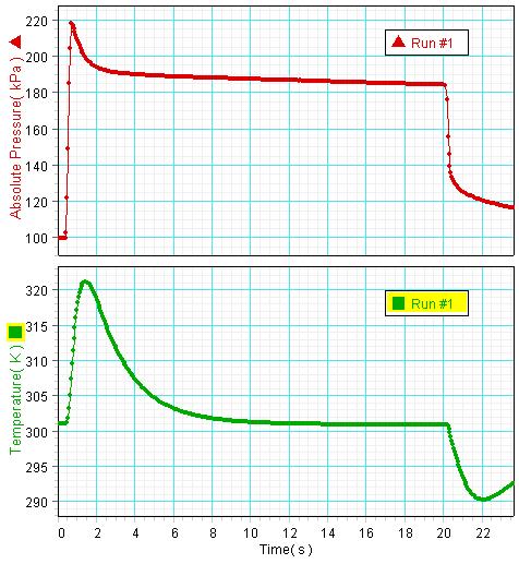 2.8. Atidarykite *DataStudio failą Ideal Gas Law(PP).ds / Idealiųjų dujų dėsnis. Tai interaktyvus failas su koordinačių ašimis slėgio ir temperatūros nuo laiko grafikams nubrėžti (9 