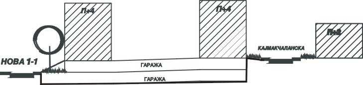 šema 5 Nije dozvoljeno ostavljanje neuređenih zabatnih zidova. Sve vidne zabatne zidove projektovati ili rekonstruisati kao uređeni deo fasade bez otvora.