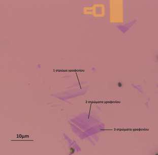 Εικόνα 2-5: Το γραφένιο ανάλογα με το πάχος του στο οπτικό μικροσκόπιο (28) Στα πειράματά μας όμως, για να αποφανθούμε με βεβαιότητα αν ένα φαινομενικά λεπτό στρώμα γραφενίου είναι πράγματι