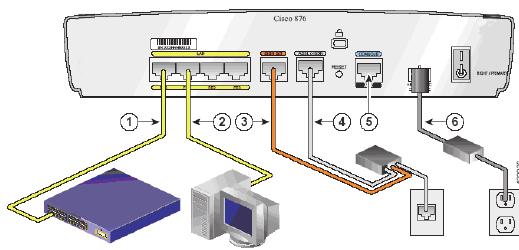 CISCO 876