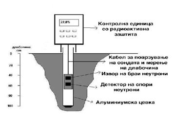 Isto kako i kaj elektrometriskiot metod, potrebno e da se izvede kalibracija.