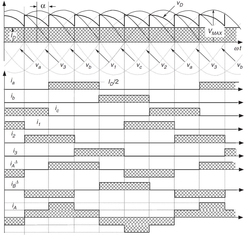 Hình 3-45: ạng sóng dòng điện xoay chiều nguồn 3.2.1.4. Chỉnh lưu ba pha cả sóng hoặc cầu Graetz Kết nối song song các mạch chỉnh lưu thông qua biến áp tự ngẫu cho phép thực hiện những chỉnh lưu với dòng điện lớn.