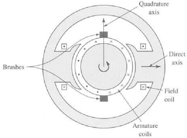 Bài giảng Kỹ Thuật