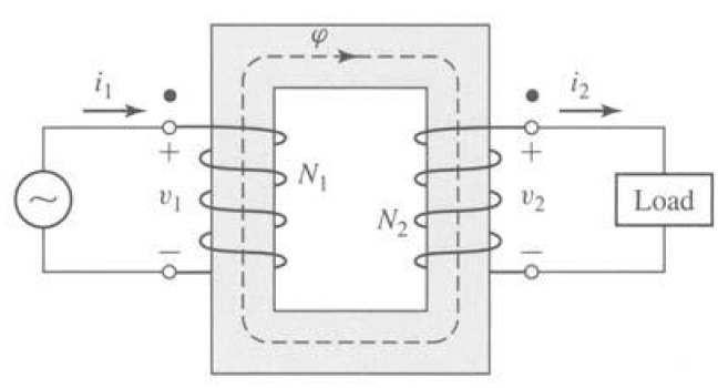 Baøi giaûng Kyõ Thuaät Ñieän Ñaïi Cöông TCBinh 1 ϕ & I = 0 U & E & N 1 N 1 1 E &