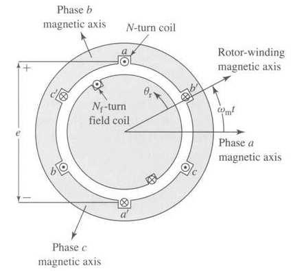 Pθ ) B co( θ ) 0 0H kf co m P Φ = l π / P π / P P ( Pθ ) dθ B l Bm co =