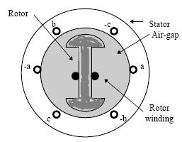 từ ẩn Roto