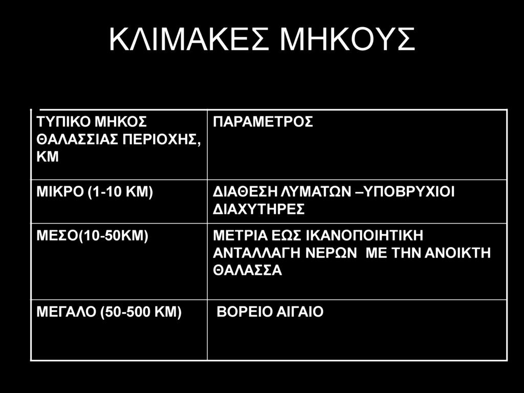 ΚΛΙΜΑΚΕΣ ΜΗΚΟΥΣ ΤΥΠΙΚΟ ΜΗΚΟΣ ΘΑΛΑΣΣΙΑΣ ΠΕΡΙΟΧΗΣ, ΚΜ ΜΙΚΡΟ (1-10 ΚΜ) ΜΕΣΟ(10-50ΚΜ) ΠΑΡΑΜΕΤΡΟΣ ΔΙΑΘΕΣΗ ΛΥΜΑΤΩΝ