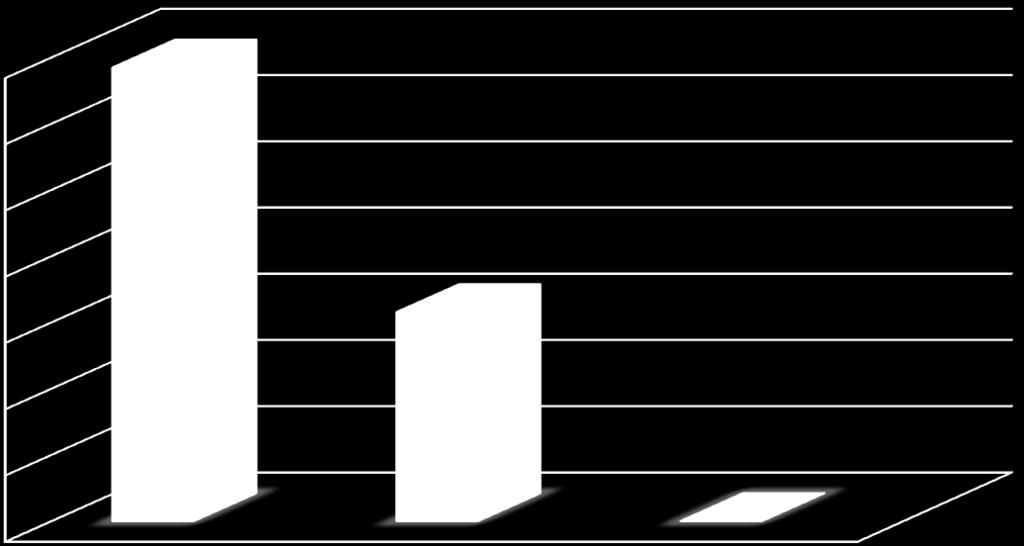 70% 60% 50% 40% 30% 20% 10% 0% Фонд часова је довољан Фонд часова је недовољан Фонд часова је превелики Графикон 5.