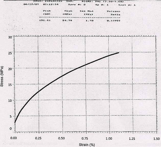 ΘΡΑΥΣΗΣ (min), U=ΜΕΣΗ ΤΑΧΥΤΗΤΑ ΘΡΑΥΣΗΣ (mm0 - /sec), Κ= ΔΥΟ ΚΑΤΑΚΟΡΥΦΕΣ ΡΩΓΜΕΣ, Δ=ΤΡΕΙΣ ΔΙΑΤΜΗΤΙΚΕΣ ΡΩΓΜΕΣ Πίνακας 5: Αποτελέσματα δοκιμών σημειακής φόρτισης δειγμάτων ιλυόλιθου Table 5: Point load