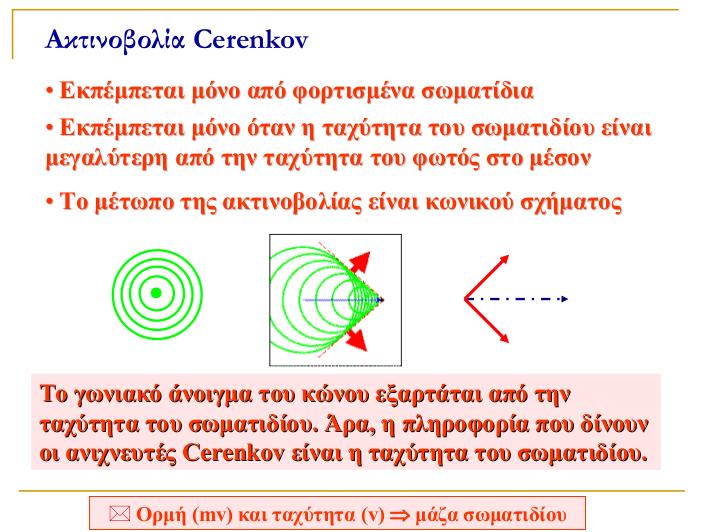 Cerenkov (από Τ.