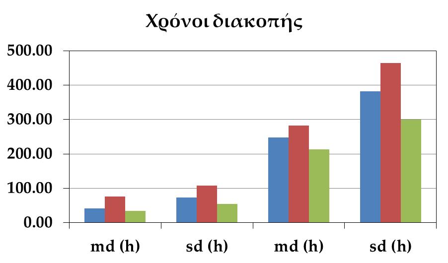 Αυτό έχει ως αποτέλεσμα την υπερεκτίμηση της πιθανότητας απουσίας βροχόπτωσης στην ωριαία και ημερήσια κλίμακα, όπως επίσης και τη