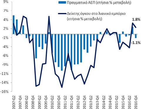 μηνών τον Ιούνιο 2014, ο δείκτης εμπιστοσύνης στη βιομηχανία σε υψηλό 78 μηνών τον Ιούλιο 2014, οι υπηρεσίες σε υψηλό 76 μηνών τον Αύγουστο 2014, το λιανικό εμπόριο σε υψηλό 76 μηνών τον Νοέμβριο