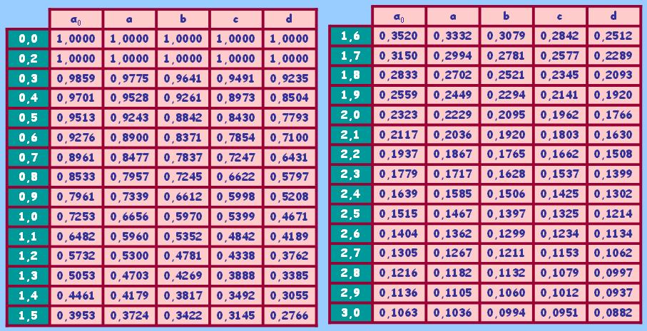 ..Π. Δ 3 Δ ΠΖΦ (ΘΒ Π) 33 ποογισμός