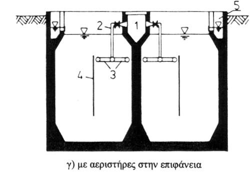 (Γ) Σύστημα Αερισμού ΙΝΚΑ Σχήμα 10 Η απαιτούμενη