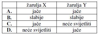 (13.j.) 28. Otpornik otpora R = 100 Ω preko sklopke S spojen je na izvor elektromotornog napona ε i unutarnjeg otpora r, kao što je prikazano na crtežu.