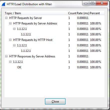 HTTP Analysis Για να κάνουμε HTTP