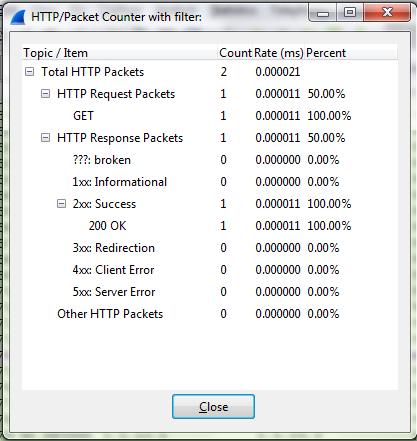 HTTP Analysis Για