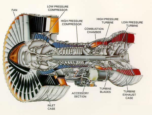 Στρόβιλοι (/3) PW-4000 Fan ~ 8 ft L ~ 1 ft 6,000 lbf