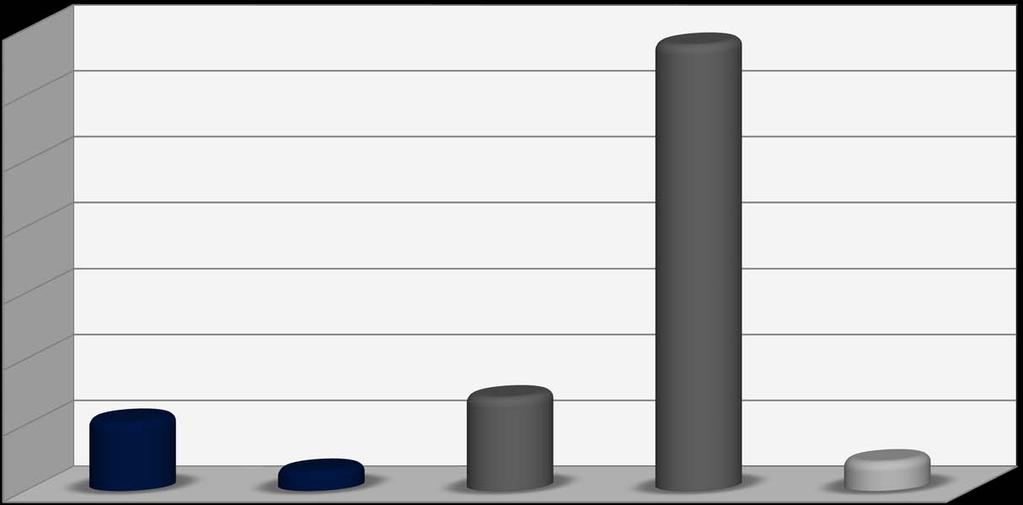 Λίγες ημέρες πριν από τις πανελλαδικές εξετάσεις υπάρχει διαμάχη μεταξύ