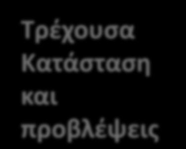 το Κλίμα (2021-2030)