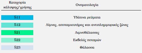 *Η ελληνική έκδοση του καταλόγου ονοματολογίας των καλύψεων/χρήσεων γης περιλαμβάνει μόνο το τρίτο επίπεδο ταξινόμησης του Corine Land Cover 2000.