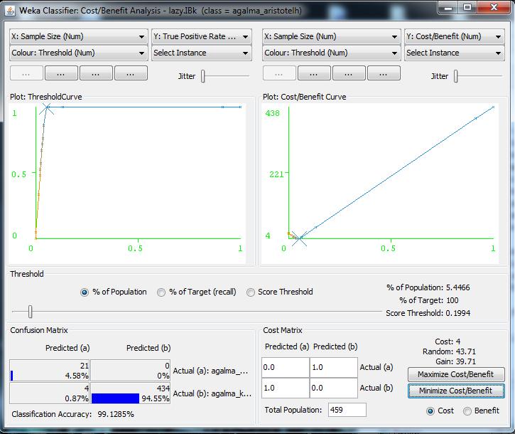την δυνατότητα να κάνουμε μια ανάλυση κόστους/κέρδους στα αποτελέσματα του IBK. Με την επιλογή Cost/Benefit analysis και μίας από τις διαθέσιμες κλάσεις (π.χ.
