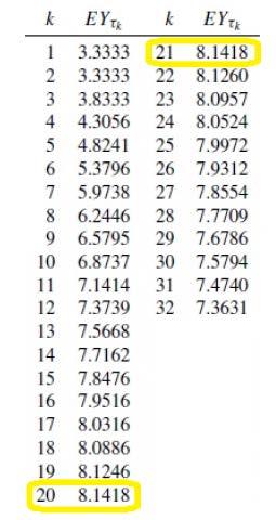 48 G[0]=(G[2]+G[3]+G[4]+G[5]+G[6])/6; System.out.