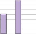 4. ΑΝΑΛΥΣΗ ΑΝΑ ΚΑΤΗΓΟΡΙΑ ΔΙΑΠΡΑΓΜΑΤΕΥΣΗΣ ANALYSIS BY TRADE CATEGORY Εισηγμένες Εταιρείες κατά το 1o εξάμηνο 2016 Capital Raised from Already Listed Companies during 1st half of 2016 (in Νέες New