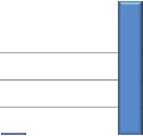 4. ΑΝΑΛΥΣΗ ΑΝΑ ΚΑΤΗΓΟΡΙΑ ΔΙΑΠΡΑΓΜΑΤΕΥΣΗΣ ANALYSIS BY TRADE CATEGORY 2013 2013 12.00 1 8.00 6.00 4.00 9.68 Κύρια αγορά Main market 9.68 9.68 Νοέμβριος November Χαμηλής Διασποράς Low 2.