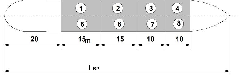 όπου: 70 70 50 h = 5 h 5 4,58m, h 5 4,70 m lb = 0,8 15 7 = = 0,8 15 7 = 1 γ F Συνεπώς: 1800 70 4,58 50 4,70 KG = =,88 m 1680 Η δεύτερη ροπή ελεύθερης επιφάνειας, που εισάγεται στη διόρθωση (6.