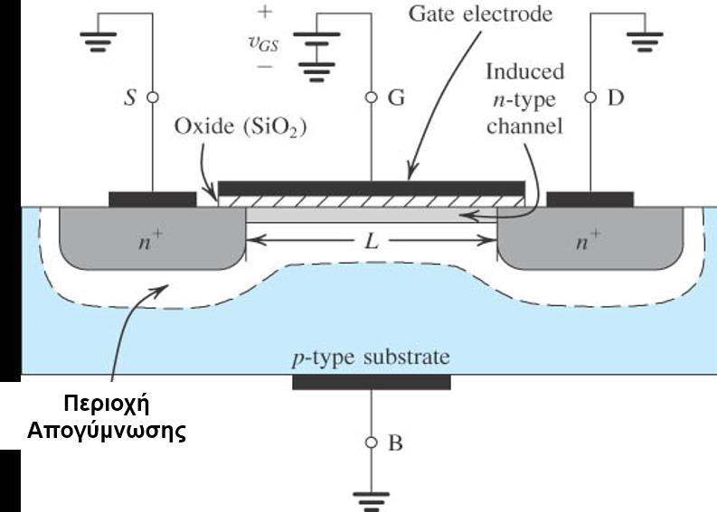 Λειτουργία του MOSFET (1 από 2) Η δημιουργία