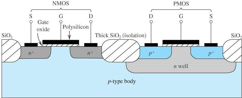 Το PMOS και η τεχνολογία CMOS Οι τάσεις