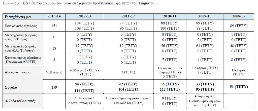 Τμήμα Πληροφορικής &