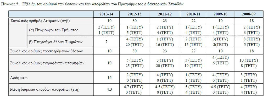 Τμήμα Πληροφορικής &