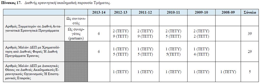 Τμήμα Πληροφορικής &