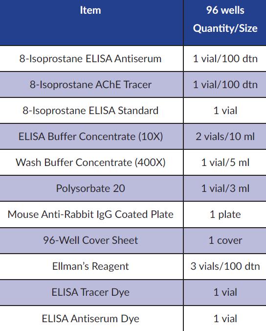 145 6.12.2 Υλικά και όργανα To Elisa kit που χρησιμοποιήθηκε είναι το 8-Isoprostane ELISA Kit Item No.