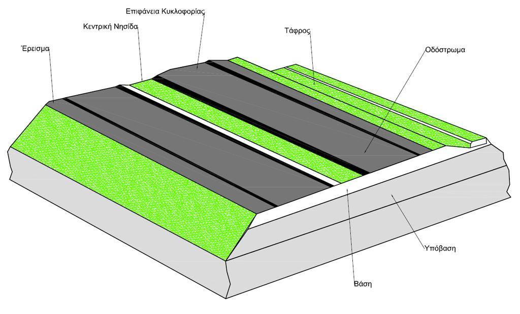 Στοιχεία διατομής οδού (7/8) Σχήμα 2: Φωτορεαλιστικό