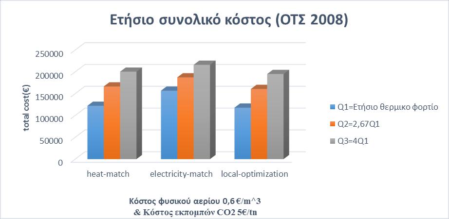Γράφημα 6.