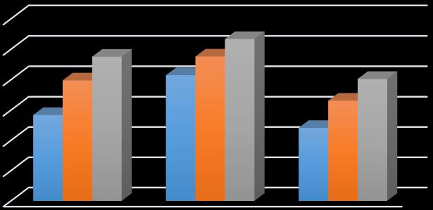 total cost( ) total cost( ) Ετήσιο συνολικό κόστος (ΟΤΣ 2014) 300000 250000 200000 150000 100000 Q1=Ετήσιο θερμικο φορτίο Q2=2,67Q1 Q3=4Q1 50000 0 Κόστος φυσικού αερίου 0,9 /m^3 & Κόστος εκπομπών CO2