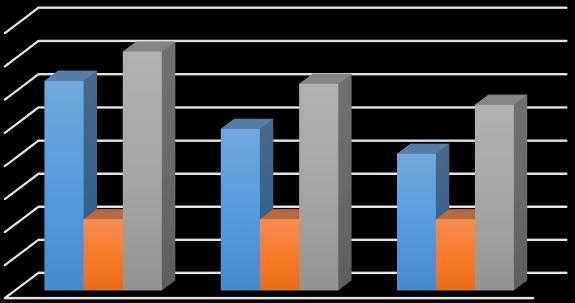losses(mwh) Total-emissions(tn) III.