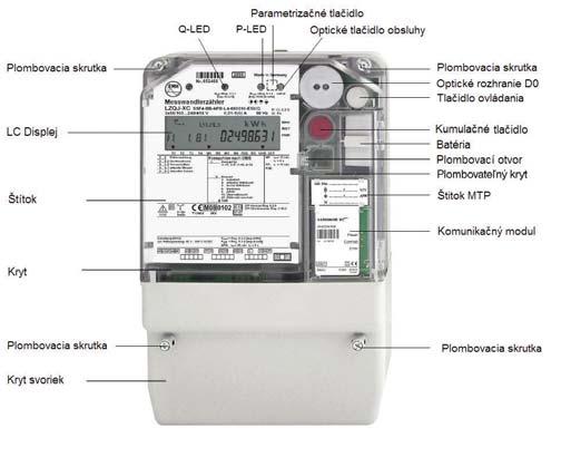 W ŠTVORKVADRANTNÝ ELEKTROMER LZQJ-XC Pre 2-, 3-, 4-vodičové zapojenie Trieda presnosti - Cl,2, Cl. 1, Cl. 0,5S a Cl.