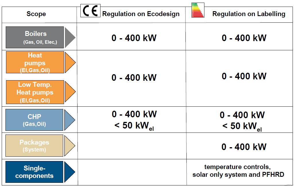 ErP Oblast LOT 1: