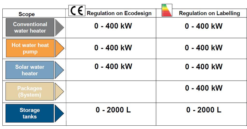 ErP Oblast Lot 2: