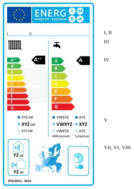 ErP označavanje: proizvodi (korak 2.