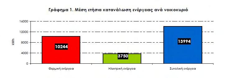 1.2 Αποτύπωση του ενεργειακού προβλήματος Η διαρκής προσπάθεια του ανθρώπου για την αύξηση του βιοτικού του επιπέδου, η βιομηχανική ανάπτυξη και η πληθυσμιακή αύξηση οδήγησαν στην ταχεία αύξηση της